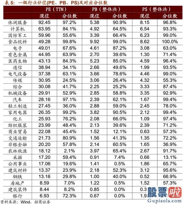 今日股市大盘分析预测走势：年底值得关心的两大产业行情趋势变化