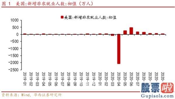 股市行情分析预测文章 A股仍是全球资金追逐的资产 把握三条投资主线