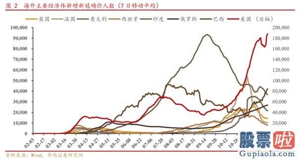 股市行情分析预测文章 A股仍是全球资金追逐的资产 把握三条投资主线