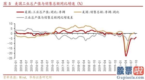 股市行情分析预测文章 A股仍是全球资金追逐的资产 把握三条投资主线