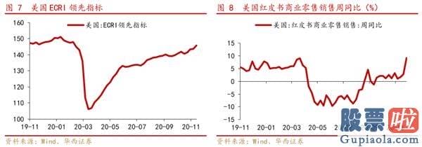 股市行情分析预测文章 A股仍是全球资金追逐的资产 把握三条投资主线