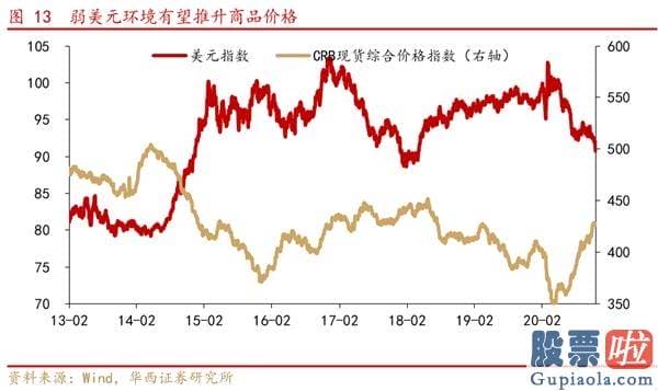 股市行情分析预测文章 A股仍是全球资金追逐的资产 把握三条投资主线