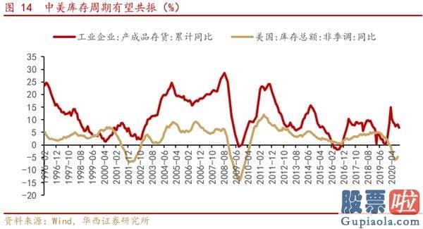 股市行情分析预测文章 A股仍是全球资金追逐的资产 把握三条投资主线