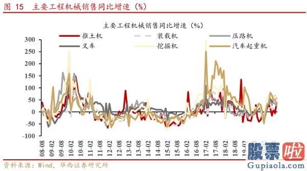 股市行情分析预测文章 A股仍是全球资金追逐的资产 把握三条投资主线