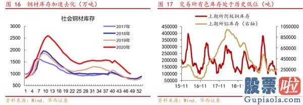 股市行情分析预测文章 A股仍是全球资金追逐的资产 把握三条投资主线