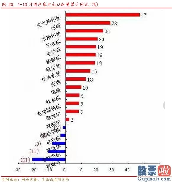 股市行情分析预测文章 A股仍是全球资金追逐的资产 把握三条投资主线