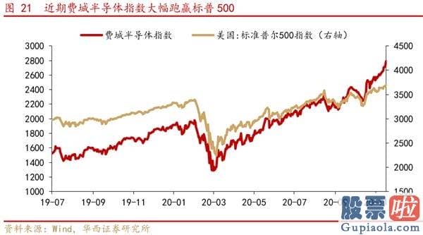 股市行情分析预测文章 A股仍是全球资金追逐的资产 把握三条投资主线