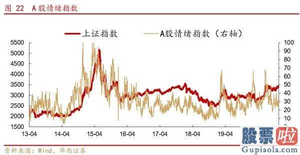 股市行情分析预测文章 A股仍是全球资金追逐的资产 把握三条投资主线