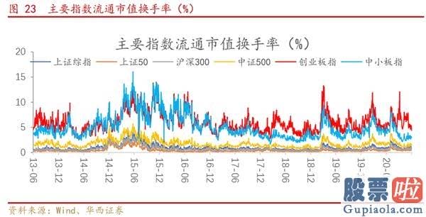 股市行情分析预测文章 A股仍是全球资金追逐的资产 把握三条投资主线