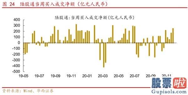 股市行情分析预测文章 A股仍是全球资金追逐的资产 把握三条投资主线