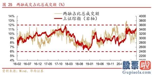 股市行情分析预测文章 A股仍是全球资金追逐的资产 把握三条投资主线