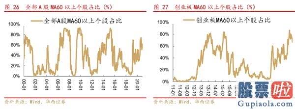 股市行情分析预测文章 A股仍是全球资金追逐的资产 把握三条投资主线