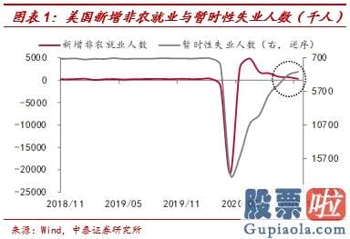 换汇投资 炒美股 中泰证券李迅雷：非农就业远低预测 为什么美股屡创新高