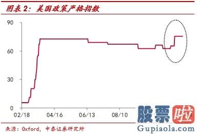 换汇投资 炒美股 中泰证券李迅雷：非农就业远低预测 为什么美股屡创新高