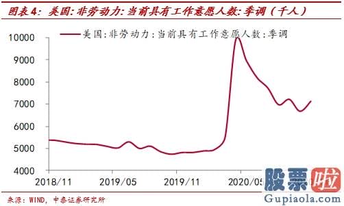 换汇投资 炒美股 中泰证券李迅雷：非农就业远低预测 为什么美股屡创新高