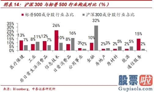 换汇投资 炒美股 中泰证券李迅雷：非农就业远低预测 为什么美股屡创新高