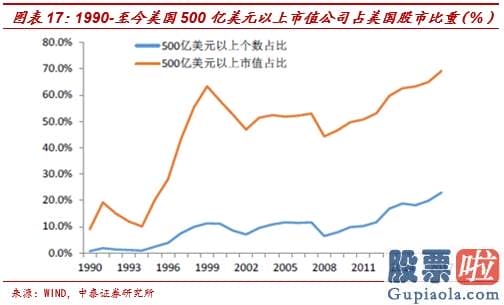 换汇投资 炒美股 中泰证券李迅雷：非农就业远低预测 为什么美股屡创新高