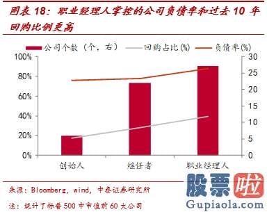 换汇投资 炒美股 中泰证券李迅雷：非农就业远低预测 为什么美股屡创新高