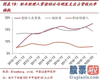 换汇投资 炒美股 中泰证券李迅雷：非农就业远低预测 为什么美股屡创新高