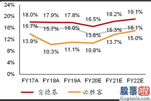 想投资美股必须用美元：招银国际：向往更多货币和财政局刺激 美股再创新高