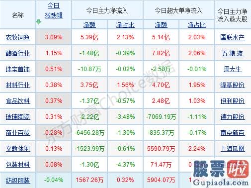 明天股市预测分析最新-历史数据告知你当下滑情怎么走！哪些高景气赛道值得关心？