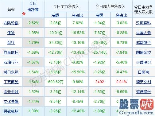 明天股市预测分析最新-历史数据告知你当下滑情怎么走！哪些高景气赛道值得关心？