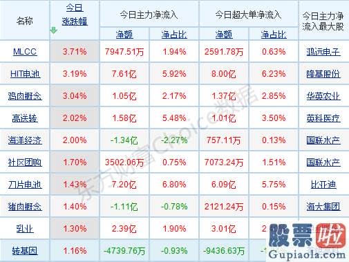 明天股市预测分析最新-历史数据告知你当下滑情怎么走！哪些高景气赛道值得关心？