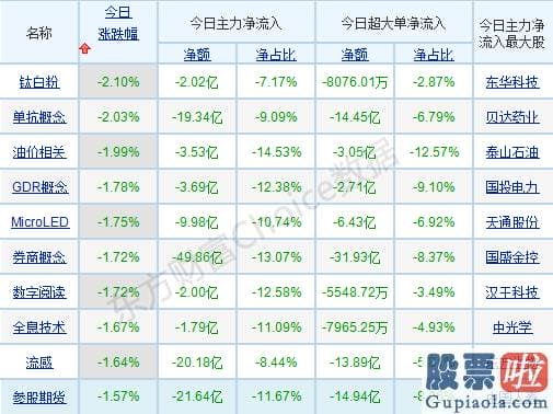 明天股市预测分析最新-历史数据告知你当下滑情怎么走！哪些高景气赛道值得关心？