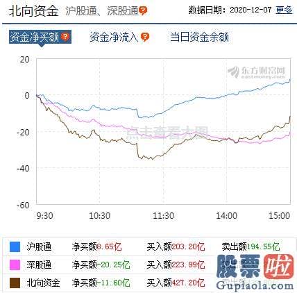 明天股市预测分析最新-历史数据告知你当下滑情怎么走！哪些高景气赛道值得关心？