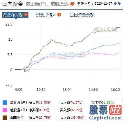 明天股市预测分析最新-历史数据告知你当下滑情怎么走！哪些高景气赛道值得关心？