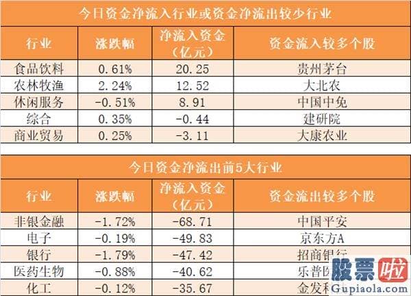 最新明日股市分析预测图 主力资金净流出356亿元 龙虎榜机构抢筹10股