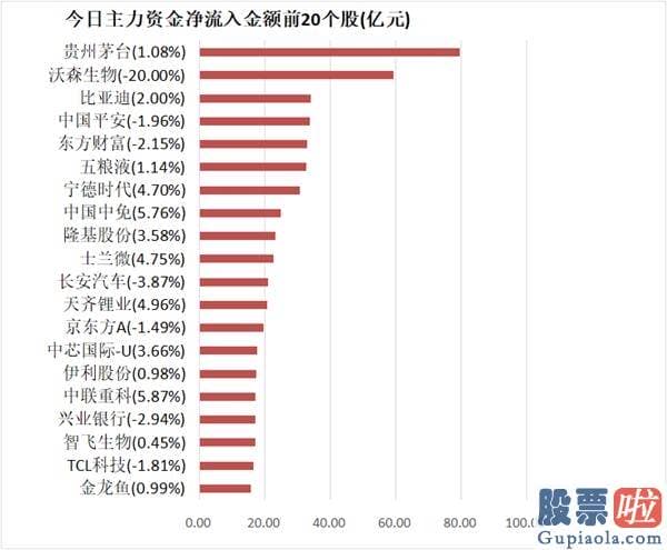 最新明日股市分析预测图 主力资金净流出356亿元 龙虎榜机构抢筹10股