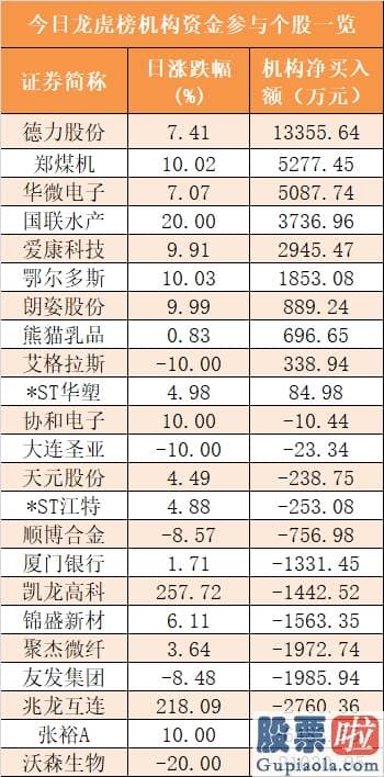 最新明日股市分析预测图 主力资金净流出356亿元 龙虎榜机构抢筹10股