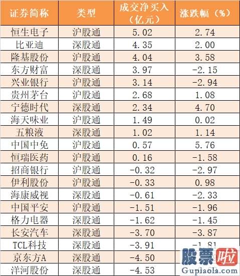 最新明日股市分析预测图 主力资金净流出356亿元 龙虎榜机构抢筹10股