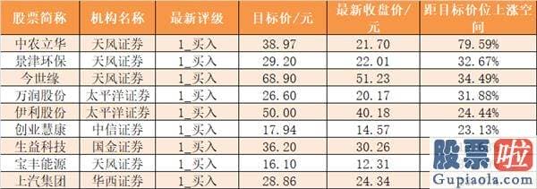 最新明日股市分析预测图 主力资金净流出356亿元 龙虎榜机构抢筹10股