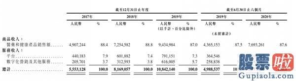 离岸公司投资美股的税-市值3000亿 刘强东今天又斩获一个IPO 坐拥三家上市公司