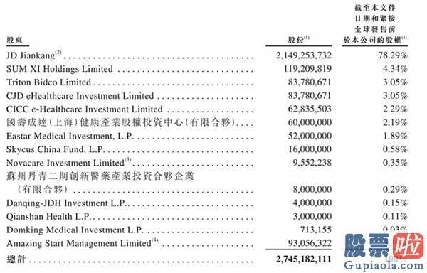 离岸公司投资美股的税-市值3000亿 刘强东今天又斩获一个IPO 坐拥三家上市公司