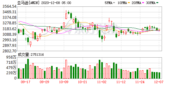 美股投资入门的书：“吃下”苹果(AAPL.US) 全球第一的亚马逊(AMZN.US)AWS也为生活发愁