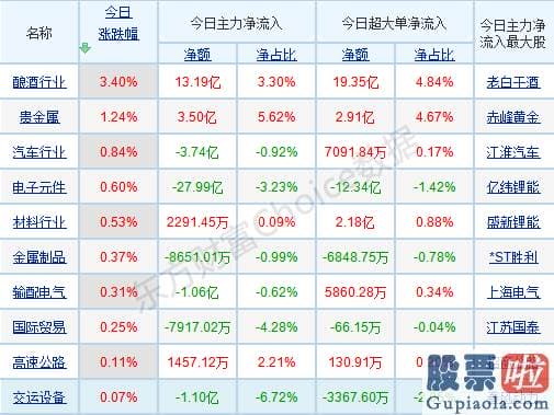 明日股市分析预测9月5日-年关将至！销售市场操作风格将转向保守 白马消费重回视线