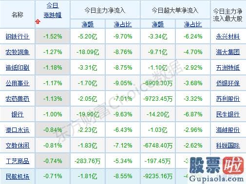 明日股市分析预测9月5日-年关将至！销售市场操作风格将转向保守 白马消费重回视线