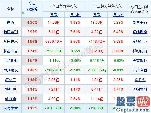 明日股市分析预测9月5日-年关将至！销售市场操作风格将转向保守 白马消费重回视线