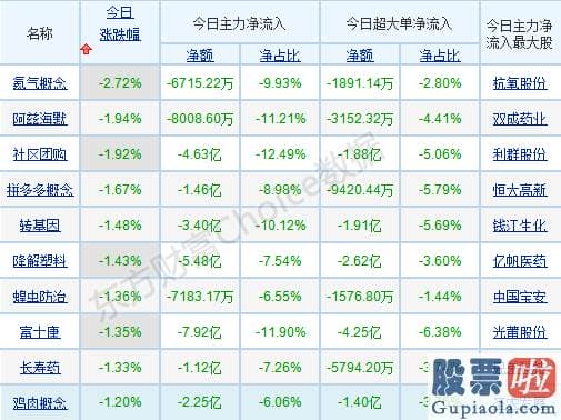 明日股市分析预测9月5日-年关将至！销售市场操作风格将转向保守 白马消费重回视线