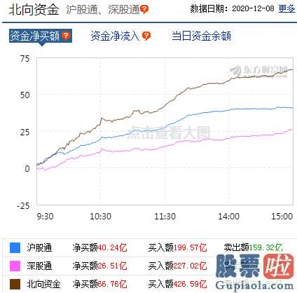 明日股市分析预测9月5日-年关将至！销售市场操作风格将转向保守 白马消费重回视线