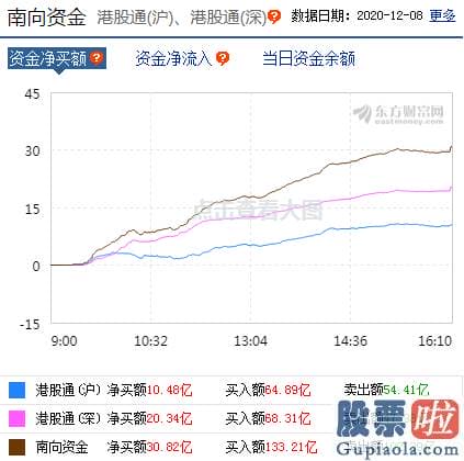 明日股市分析预测9月5日-年关将至！销售市场操作风格将转向保守 白马消费重回视线