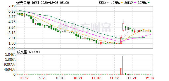 30日美股行情走势_蛋壳爆雷后 人们还能信任自如吗？