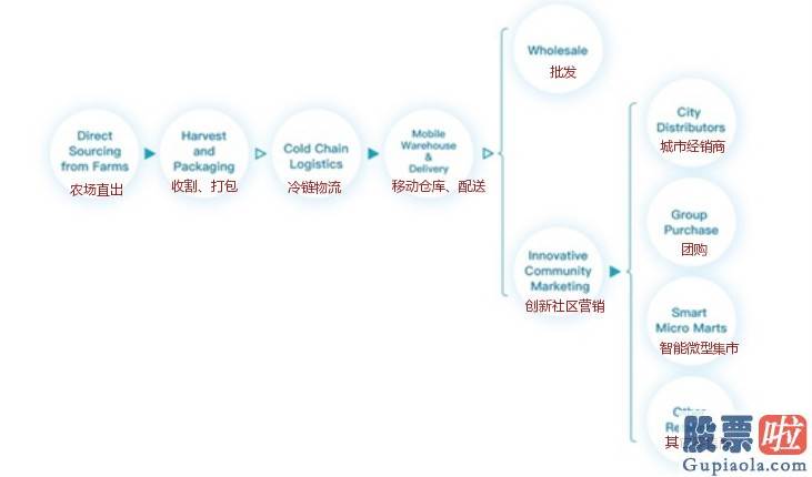 10日美股行情道琼斯-近内忧远外患 乐活赴美“补血”