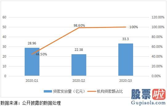 个人能投资美股吗_一年完成转型 净利润环比翻倍 解析嘉银金科（JFIN.US）的进阶之路