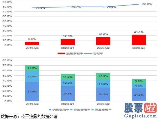 个人能投资美股吗_一年完成转型 净利润环比翻倍 解析嘉银金科（JFIN.US）的进阶之路