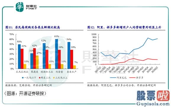 如何放便进行美股投资：巨头踩点而来！传京东收购美家买菜 社区团购这股巨浪有点儿猛烈