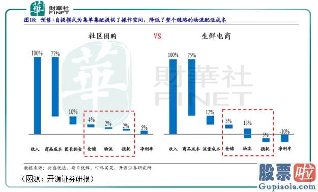 如何放便进行美股投资：巨头踩点而来！传京东收购美家买菜 社区团购这股巨浪有点儿猛烈